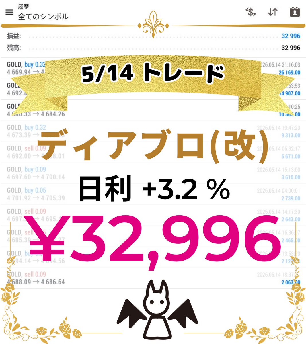 レオル|Leonidasグループ最高責任者/自動売買EA/ドル円/GOLD/XAUUSD tweet media