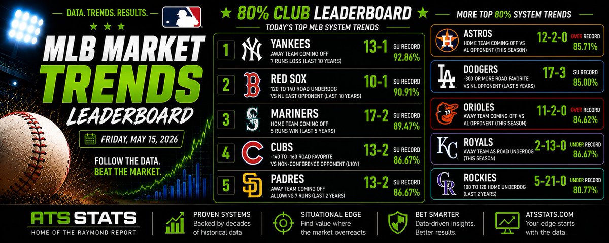 Ats Stats ATS STATS (@ATSstats) on X