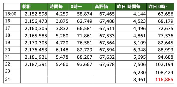 🦁🦁ゆきや🦁🦁 tweet media