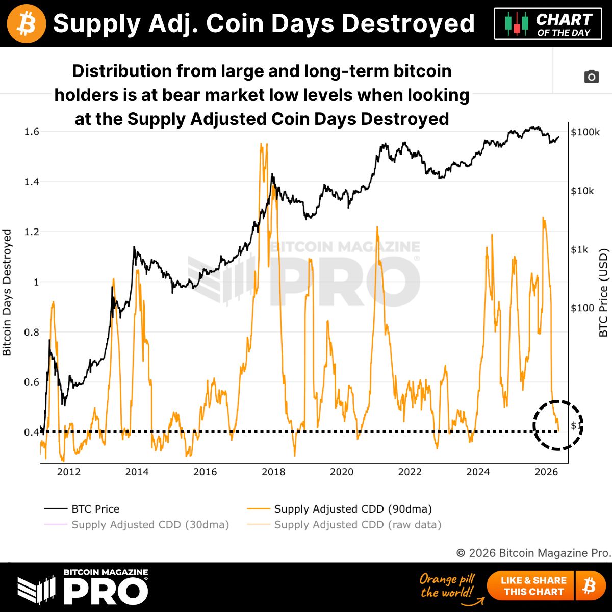 Bitcoin Magazine Pro tweet media