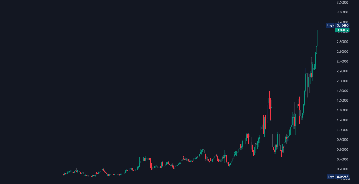Positive Energy Troll Chain tweet media