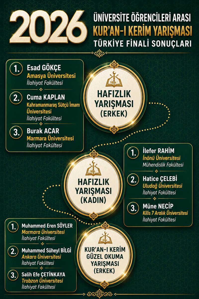 Prof. Dr. Hüseyin KARAMAN tweet media