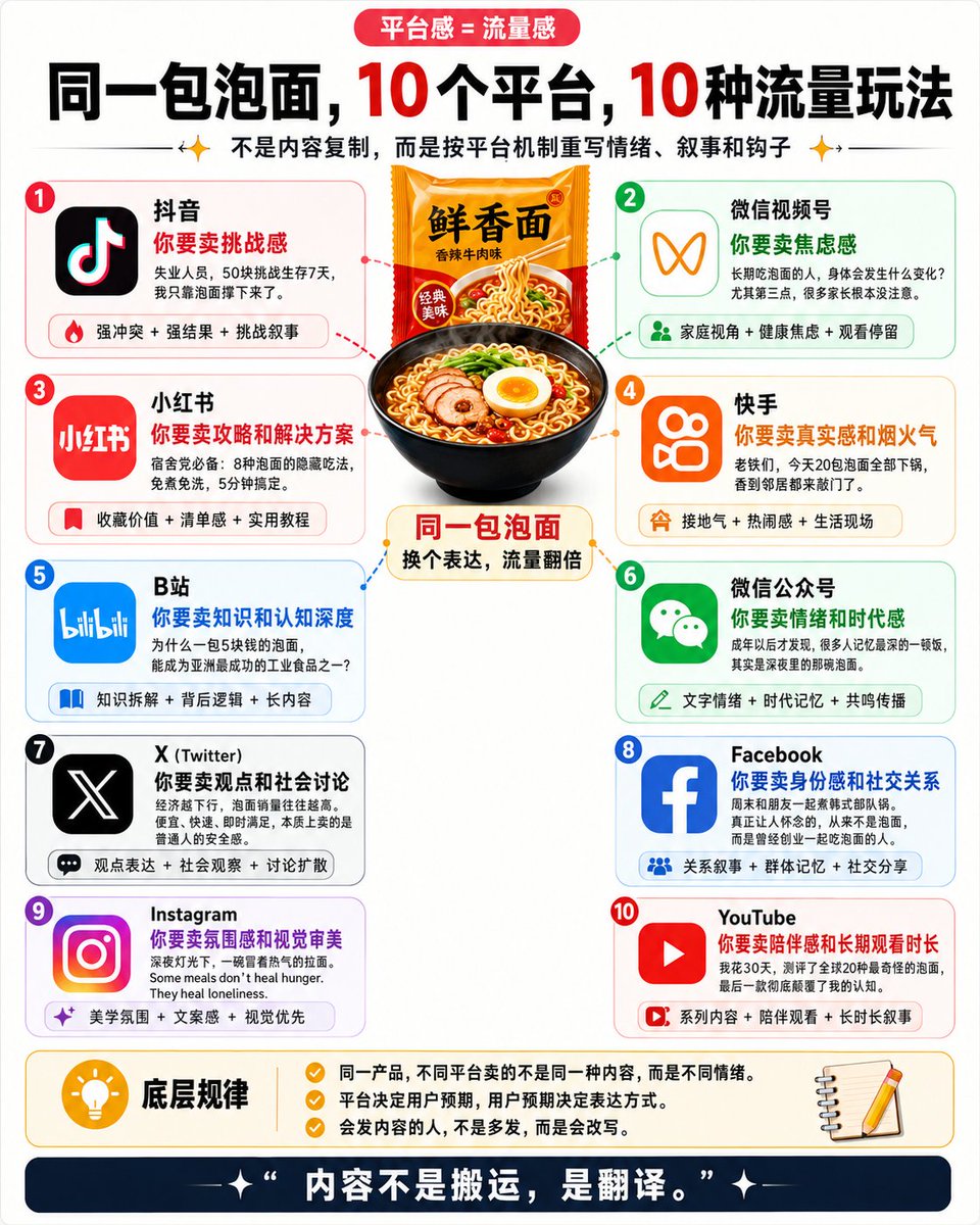 Cell 细胞 tweet media