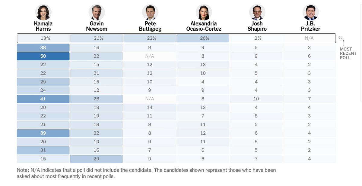 Politics & Poll Tracker 📡 tweet media