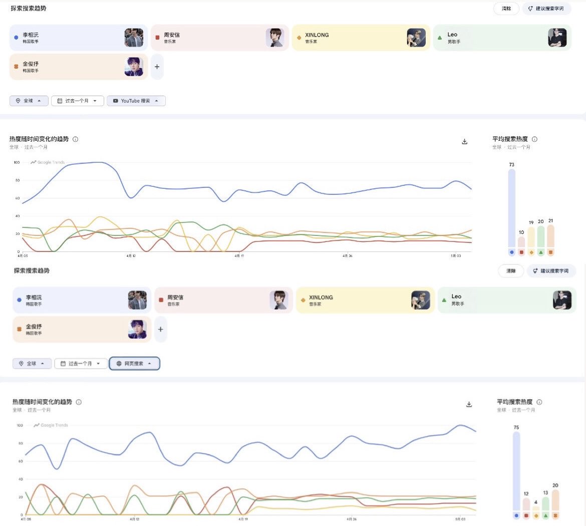 Sangwon Charts | 이상원 tweet media