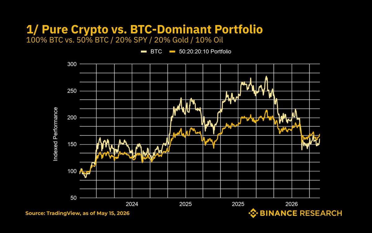 Binance Research tweet media