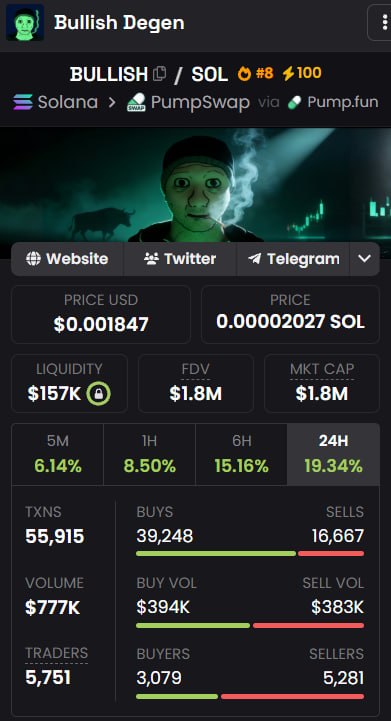 alexkamelia1's tweet photo. $Bullish Degens understand the importance of owning their own IP rights. Send it to billions already. https://t.co/G4WV3fyAkZ