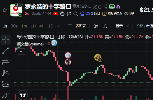 Sixth9351's tweet photo. @luoyonghao 罗老师 你这个畜生

赔钱

这个虚拟币是不是你自己发的

0xa655dbba4a937d9e852642e32f5ec211aadf4444 https://t.co/Yzq2utX3xi