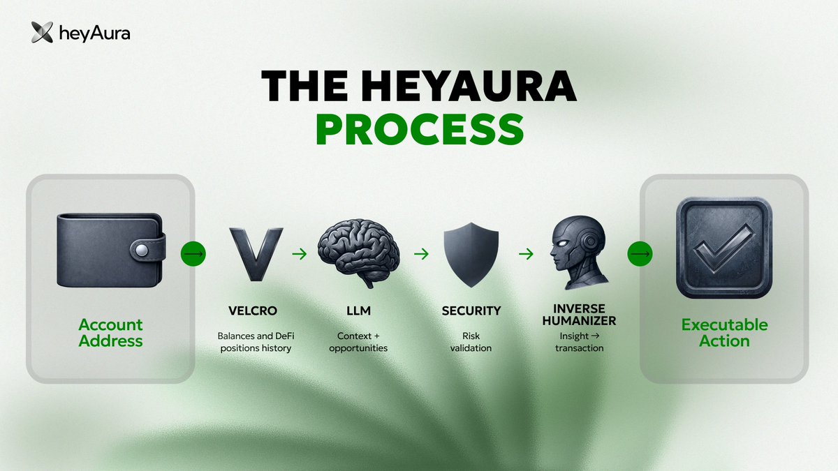 heyAura tweet media