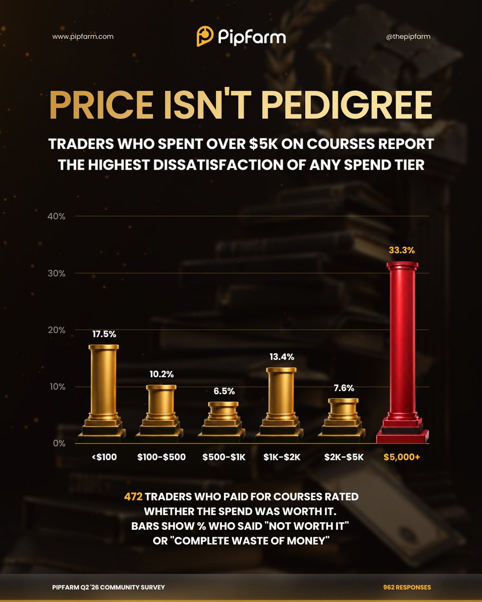 PipFarm | Funded Trader Firm tweet media