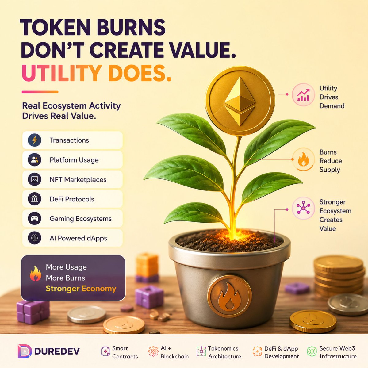 DureDev's tweet photo. Most people think token burning automatically increases token value 🚀

But reality is different 👇
🔥 Token burning = permanently removing tokens from circulation

It can create scarcity, but scarcity alone is not enough.

#Tokenomics #Web3 #SmartContracts https://t.co/gHHcTZybov