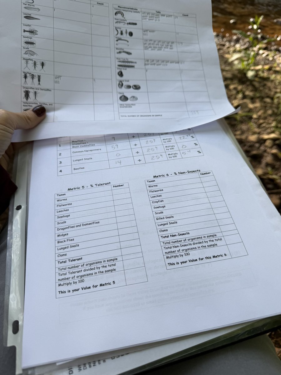 Look_its_Rhonda's tweet photo. Went stream monitoring yesterday. Another bad score. #saveourstreams https://t.co/1qMLxMnPOy