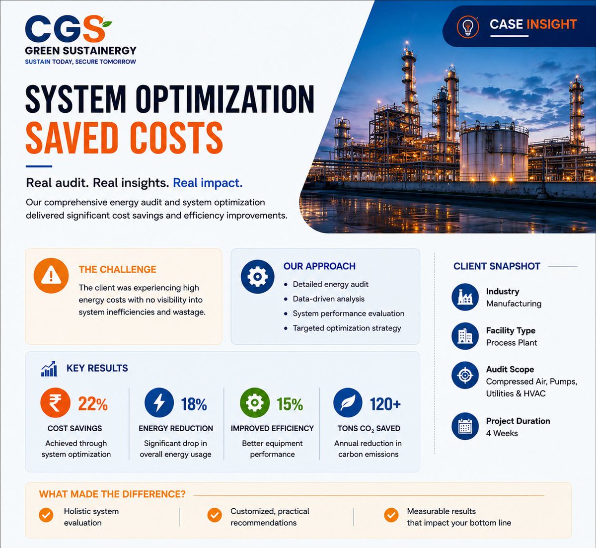 cgs_green's tweet photo. #SystemOptimization #EnergyAudit #EnergyEfficiency #CostSavings #Sustainability #GreenEnergy #IndustrialOptimization #EnergyManagement #CarbonReduction #ProcessPlant #HVACOptimization #CompressedAirSystems #ManufacturingIndustry #OperationalEfficiency #ESG #NetZero #SmartEnergy https://t.co/ytbOQ29YaA