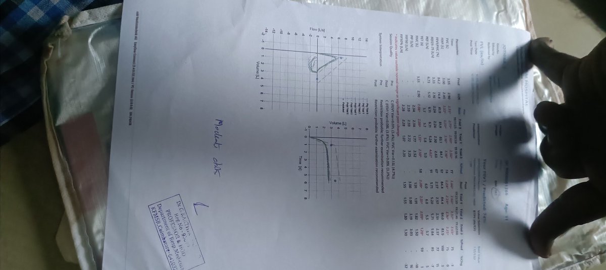 Masterz24331's tweet photo. Guys Wife Ku Medince vaanga Kuda Amount Illa Please Help me Guys Already vanguna Medicine Finish Ayiruchu 
Illana Wife breathing problem varum please @AVinthehousee @PrakazVijay_Of @TST_Offcl @Vijayimmanuel6 https://t.co/T6sZq4kM4Y