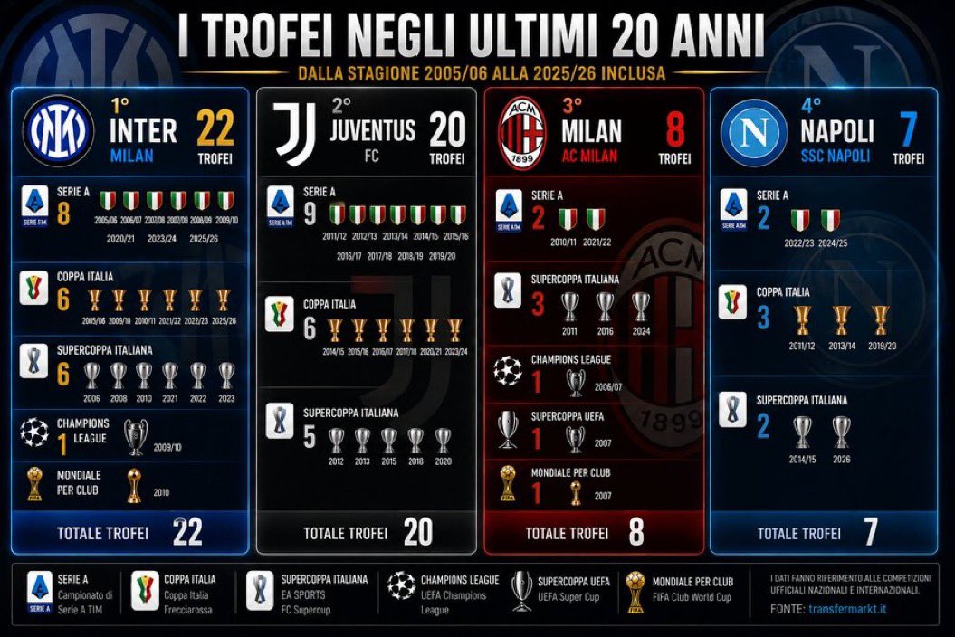 Severo ma ingiusto🖤💙 tweet media