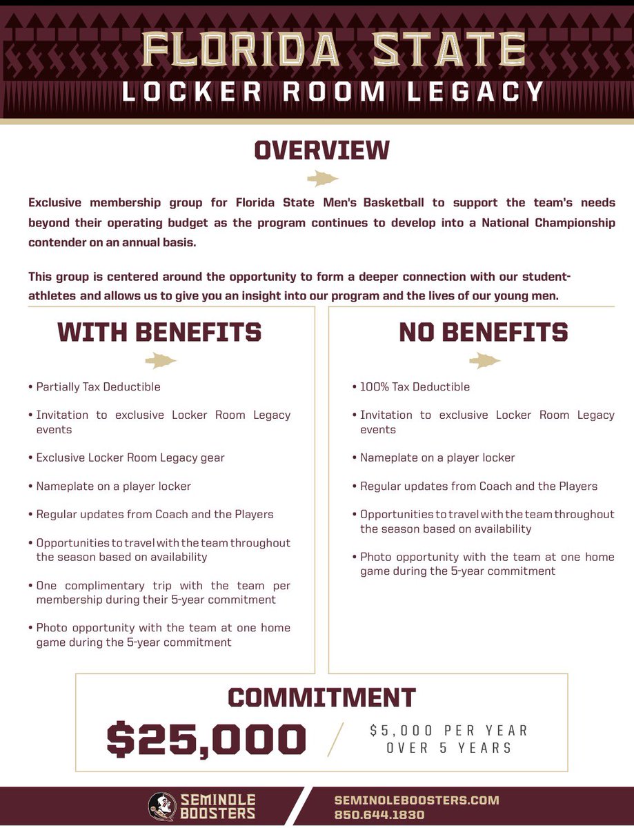 h8s_da_u's tweet photo. Signed, sealed and delivered!

Beyond honored that I was called to become the first booster to join Locker Room Legacy for @FSU_Volleyball! 

A lot more benefits if you upgrade Coaches Club to Locker Room Legacy! 

For more info about what sports offer contact your @SeminoleBooster representatives or click the link below to learn more: 

https://t.co/5Iad2pAy94