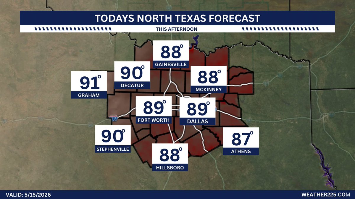 225DFW's tweet photo. Good day! Here’s a look at your forecast today for North Texas!

More North Texas forecasts: https://t.co/513iq9PmQn 

#TXwx #DFWwx #NTXwx https://t.co/K39Sr0xSxH