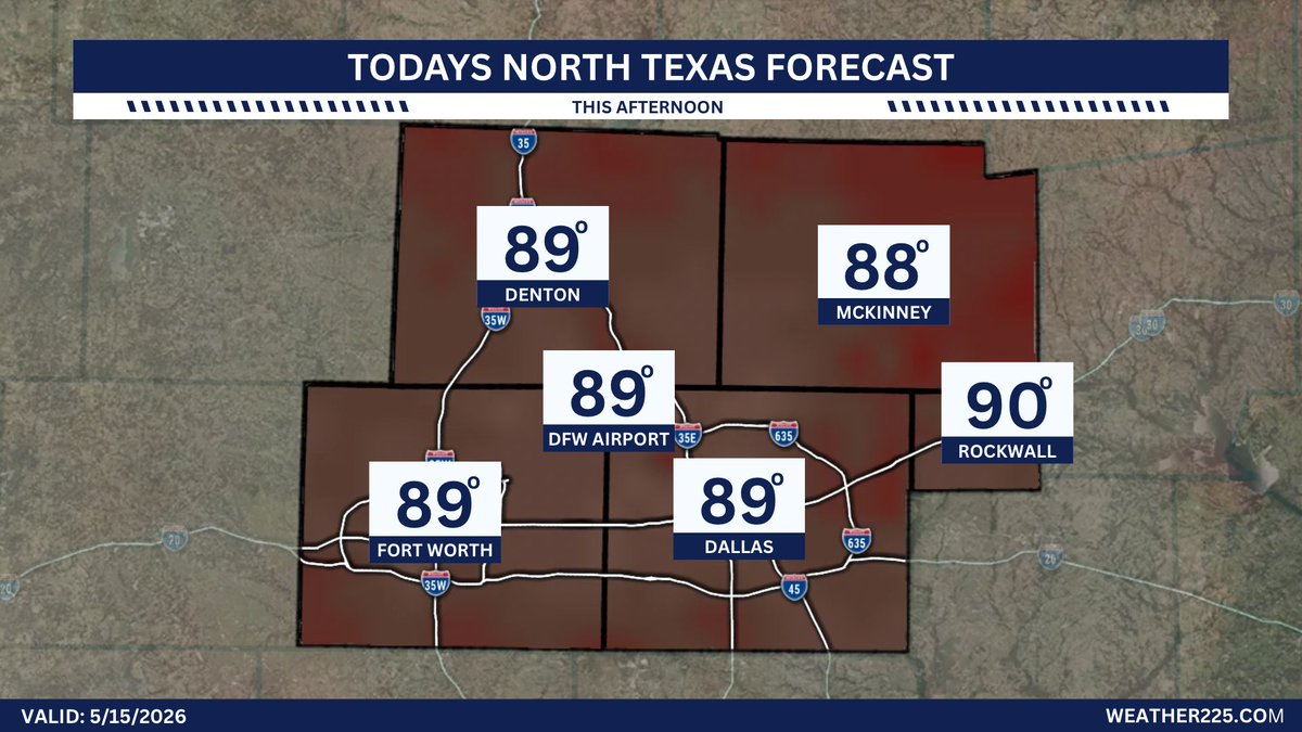 225DFW's tweet photo. Good day! Here’s a look at your forecast today for North Texas!

More North Texas forecasts: https://t.co/513iq9PmQn 

#TXwx #DFWwx #NTXwx https://t.co/K39Sr0xSxH