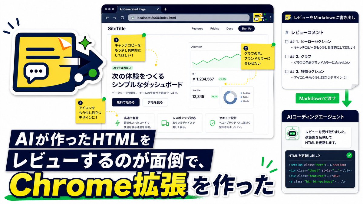 Ikuo / 育男 tweet media