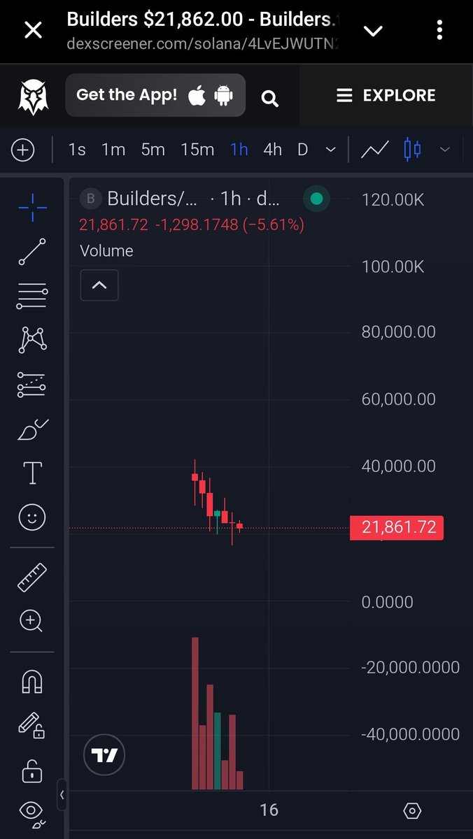 Doland_ETH's tweet photo. @buildersxoff @LeeMazzone87 Dead/CTO? https://t.co/nABBHY01iz