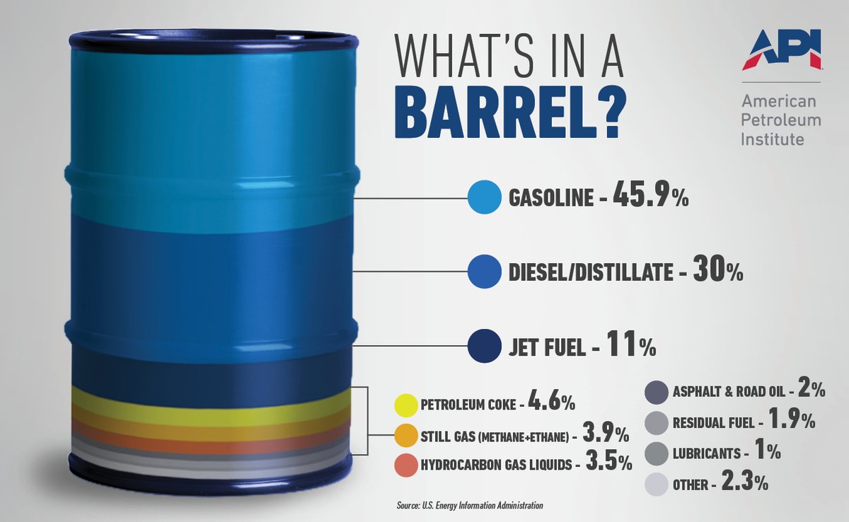 American Petroleum Institute tweet media