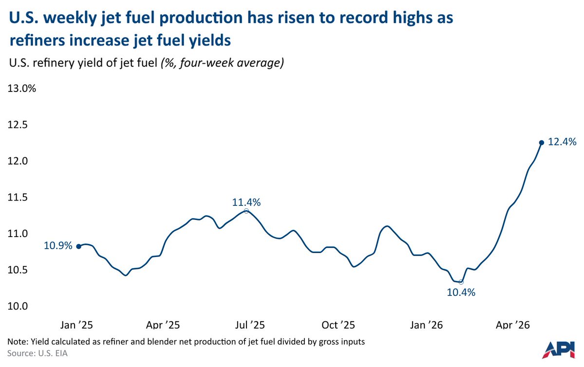 American Petroleum Institute tweet media