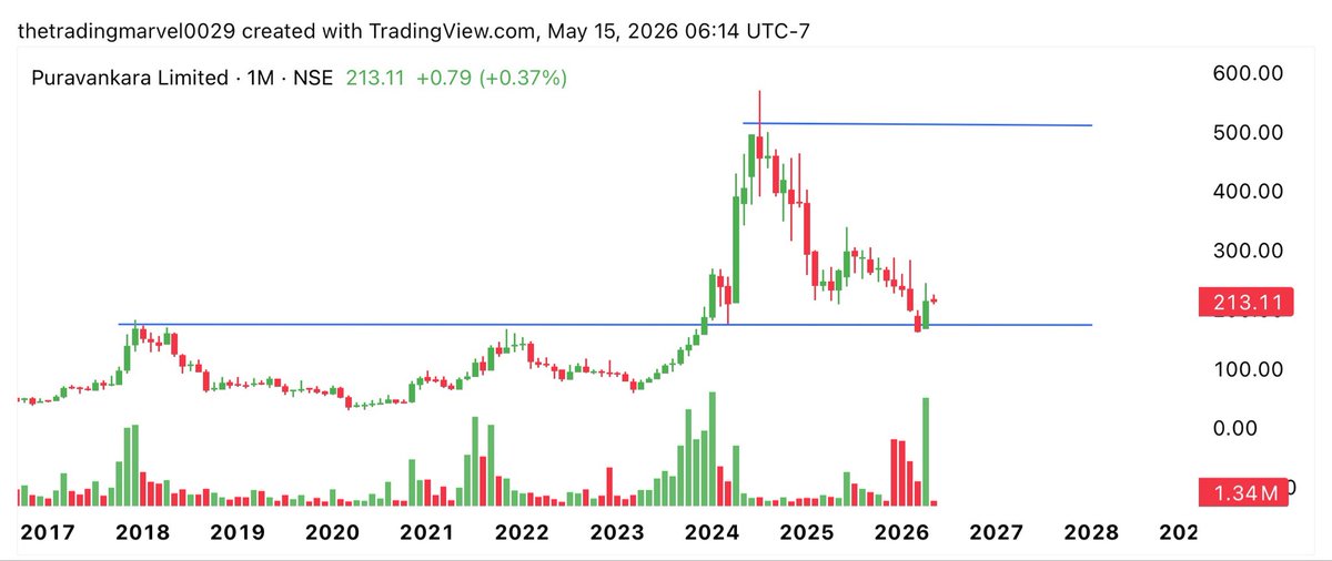 The Trading Marvel tweet media