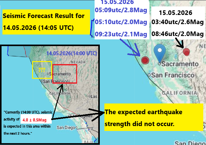 AleksandrK86657's tweet photo. California. Seismic forecast result for 14.05.2026 (14:05 UTC)

#EarthquakeForecast #CaliforniaEarthquake #EarthquakeAlert #SeismicActivity #EQForecast #California #Earthquakes #ShakeAlert #Seismology #ExperimentalForecast https://t.co/rN5KA1Y8GS