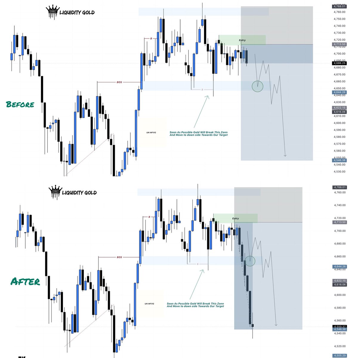 Liquidity Gold tweet media