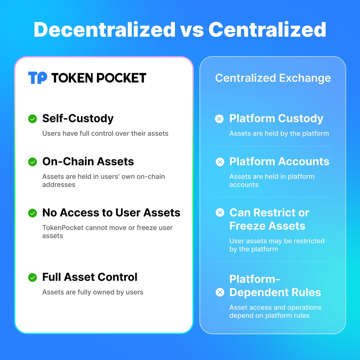 TokenPocket_TP's tweet photo. Are your assets truly in your control?

With TokenPocket, you’re in full control.

As a decentralized wallet, TokenPocket lets you self-custody your assets. TokenPocket has no access to user assets, which means we cannot move, freeze your funds.

Your Keys. Your Assets. https://t.co/IV2MHGyimM