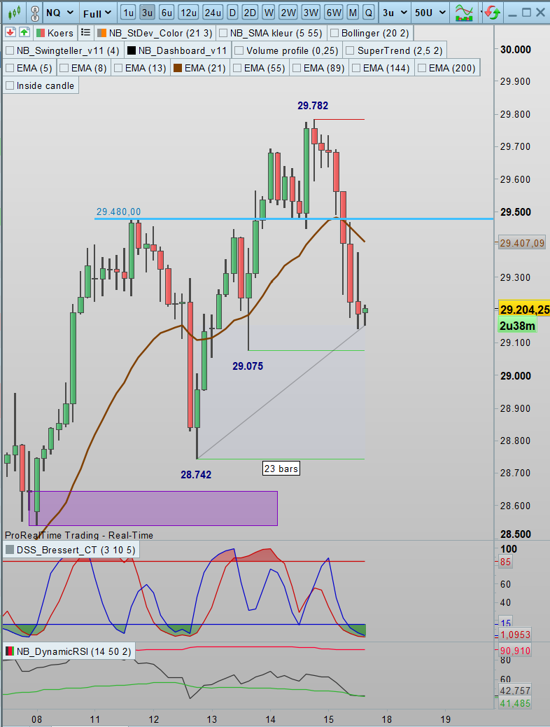 SDC Trader tweet media