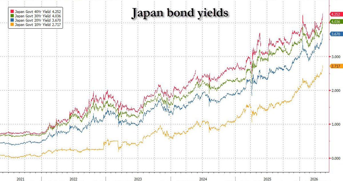 zerohedge tweet media