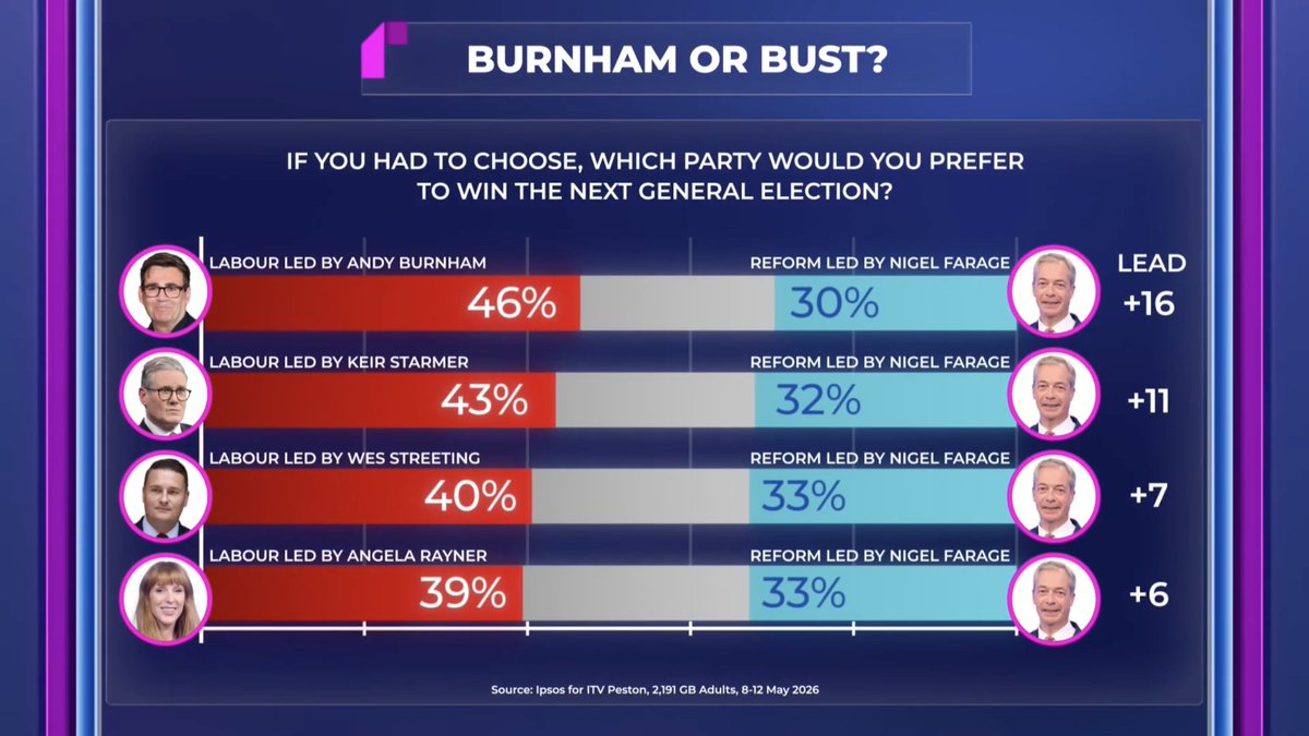 Peston tweet media