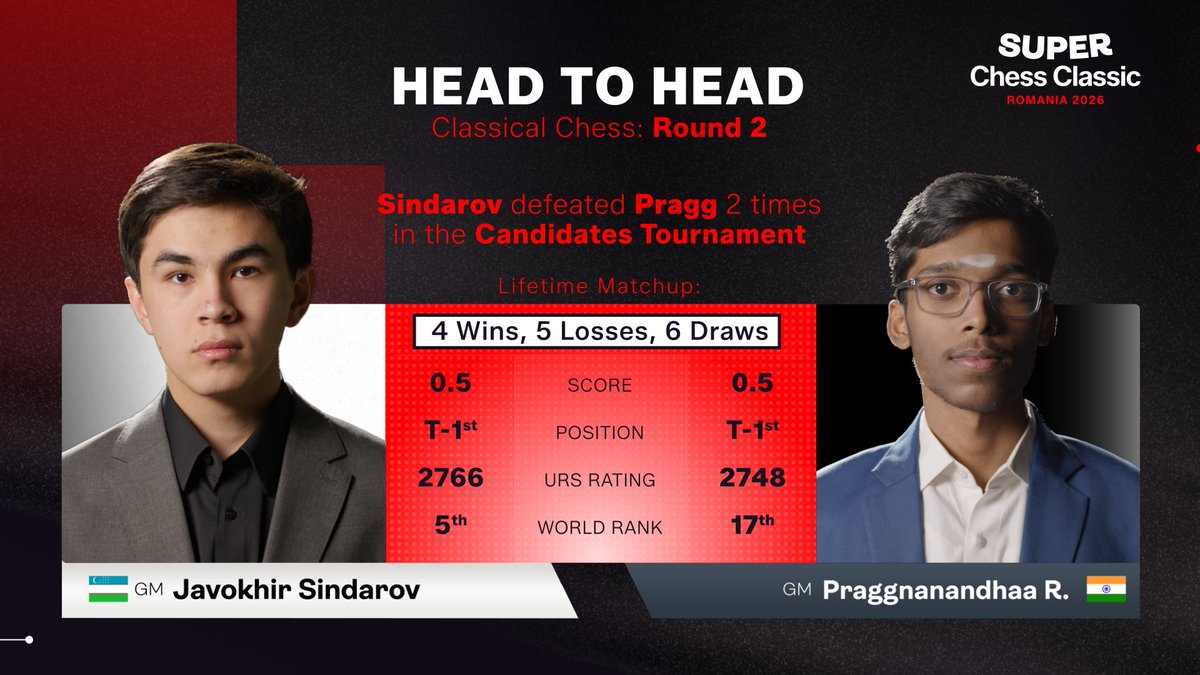 Grand Chess Tour tweet media