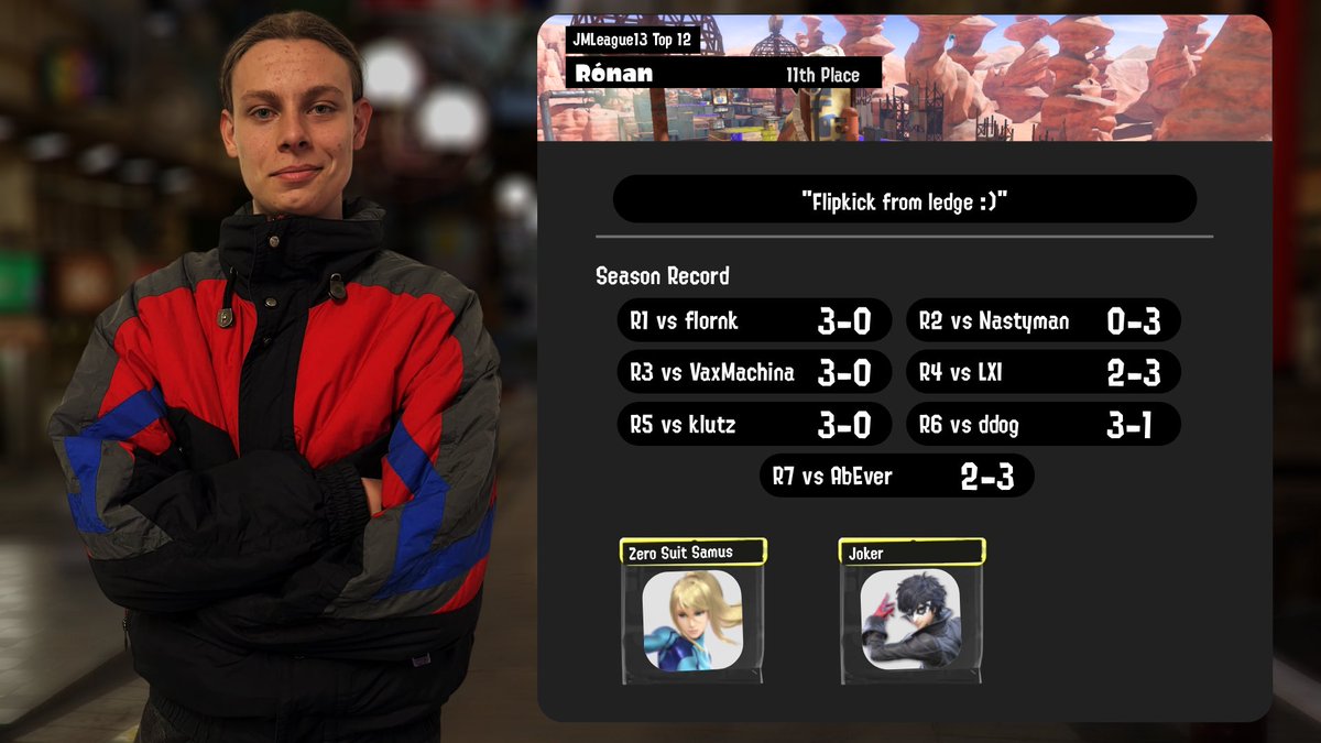 LeagueMash's tweet photo. Boost kicking into 11th place is Ronan! 🦵

He flipped and weaved his way out of  LCQ with his trusty ZSS, outplaying the competition - but can he paralyse his opponents and take home the ultimate win? 🤔

Find out tomorrow on Top 12 Day, where he starts from Losers! 🔫 https://t.co/cD62N0HWy3