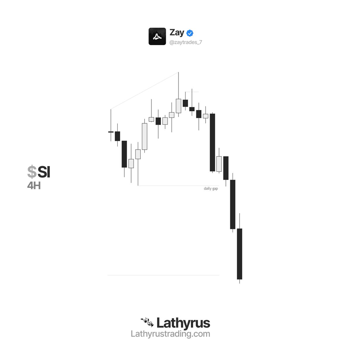 zaytrades tweet media