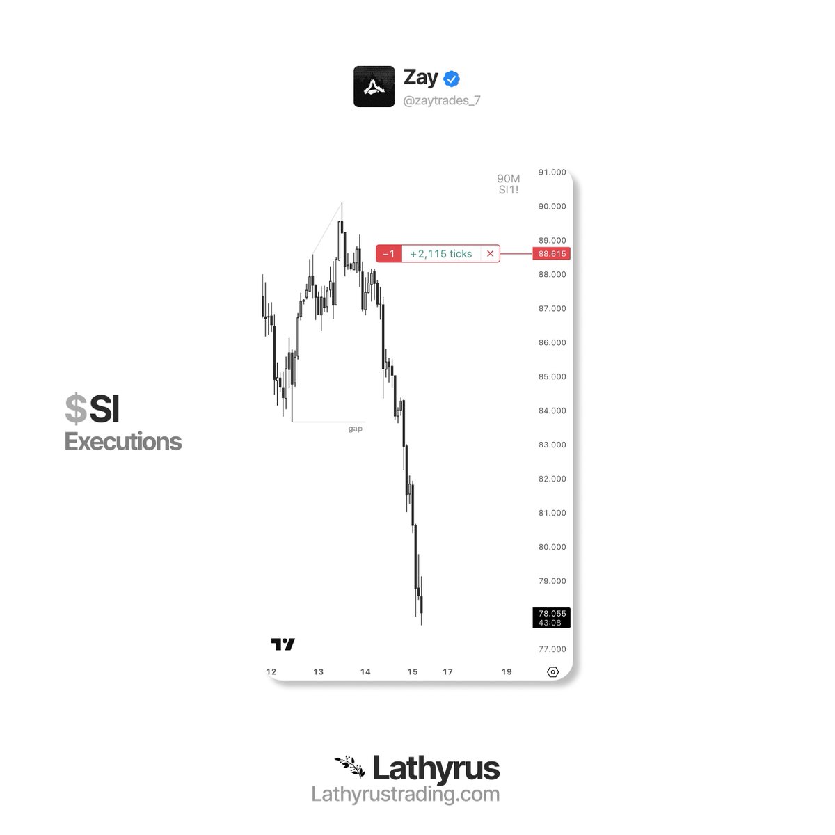 zaytrades tweet media