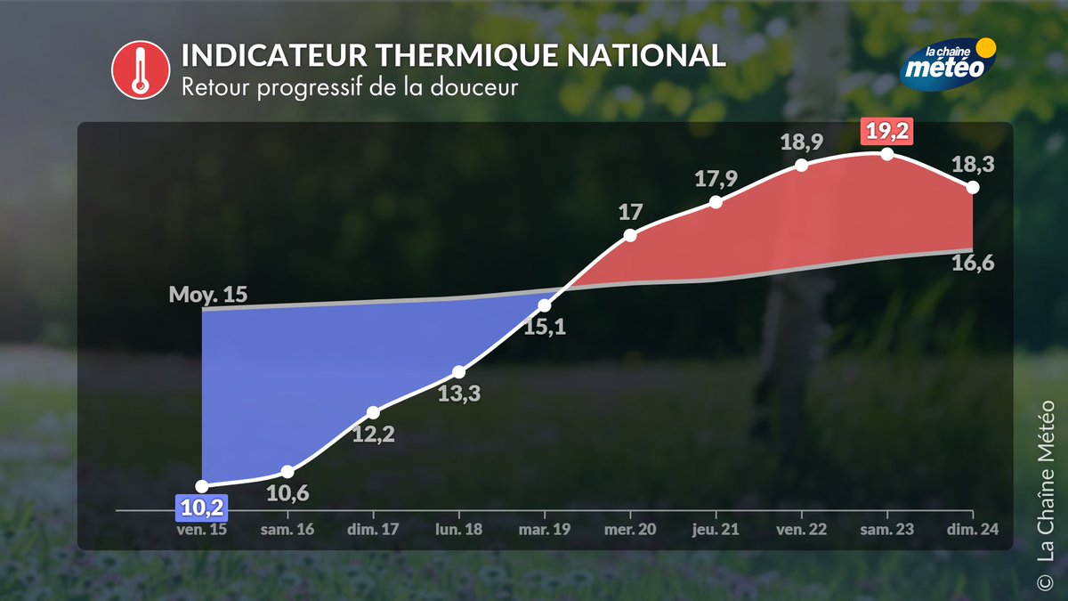 La Chaîne Météo tweet media