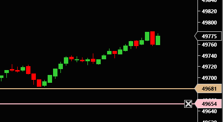 jertrading's tweet photo. DOW le plan tjrs strictement respecté , 100 jetons  aie aie aie les grincheux vont raler 😎 #planbourse #dow #bourse #placement #lovetrading #rigueur #patience #methode #easywithme https://t.co/CFEcTgkWd2