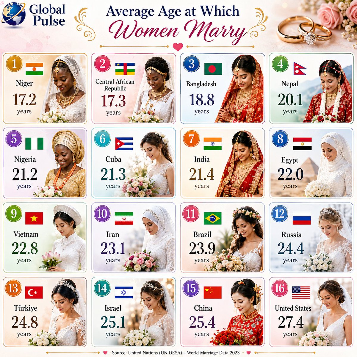 Globe Data tweet media