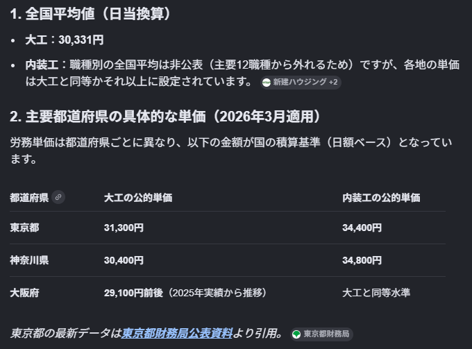10℃花粉症 tweet media
