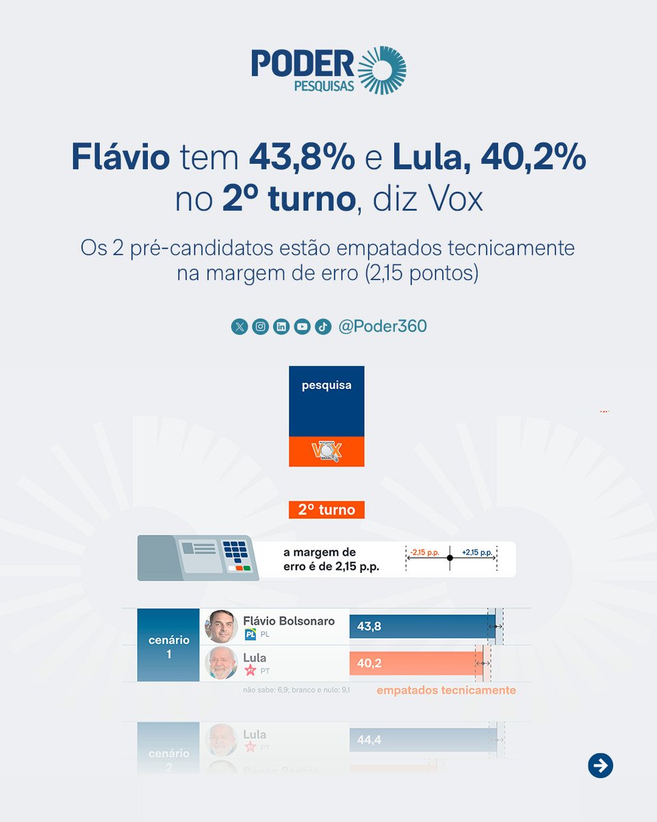 Brasilista 🇧🇷💚 tweet media