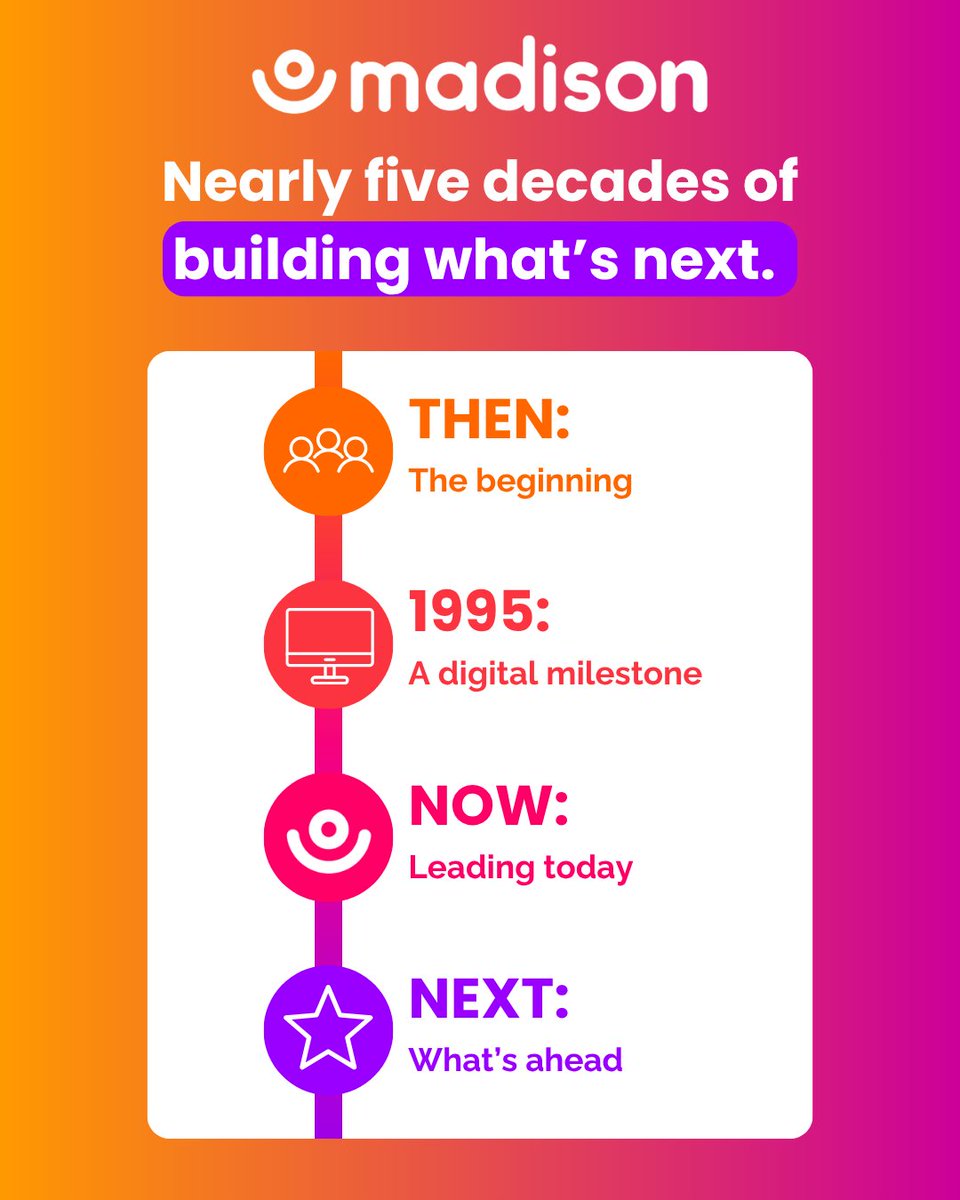 m_recognition's tweet photo. Nearly five decades of building what’s next.
 
From pioneering early incentive programs to launching one of the first internet-based sales contests in 1995 — Madison has always been focused on what drives people forward. 

Explore our story: 
https://t.co/BI55YvXxaR https://t.co/v6ZoYwlbZ1