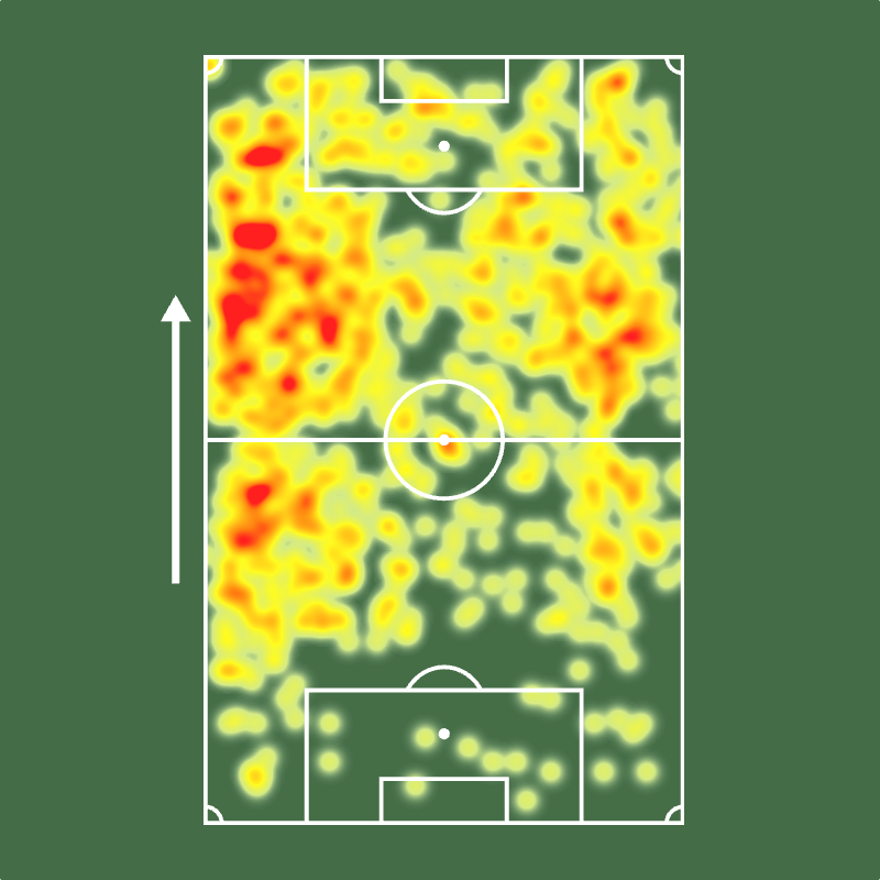 Sofascore Brasil tweet media