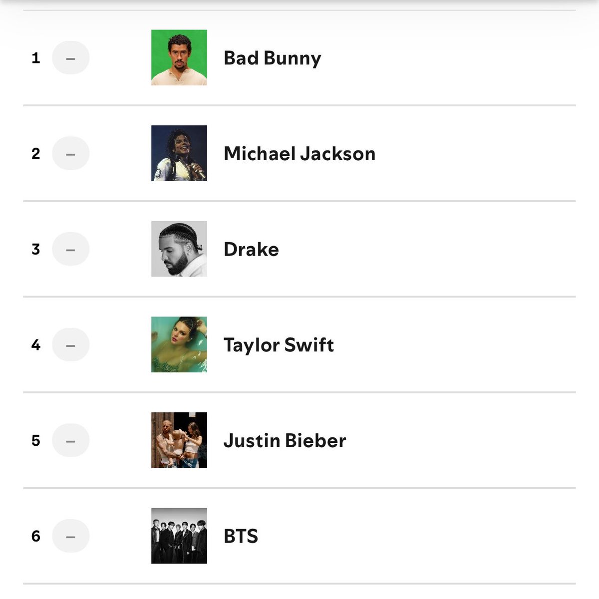 BTS Charts News tweet media