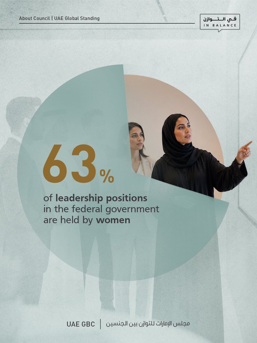 UAEGBC's tweet photo. https://t.co/NKLDbBjc2k