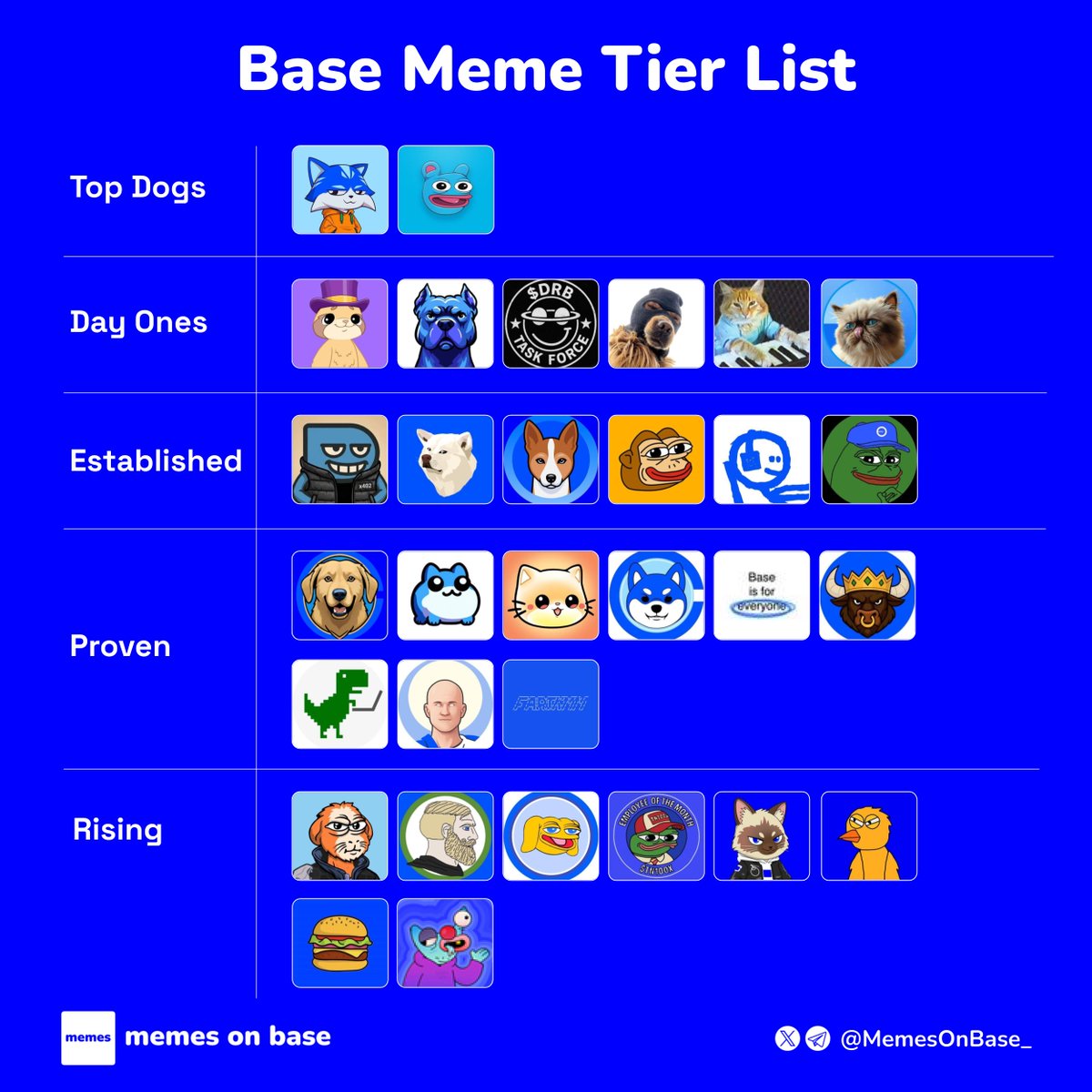 Memes on Base tweet media