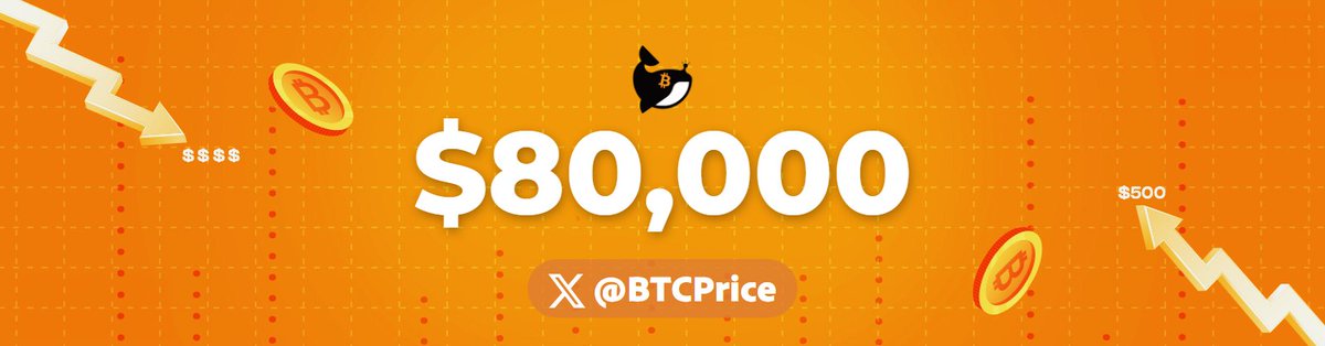 Bitcoin Price tweet media