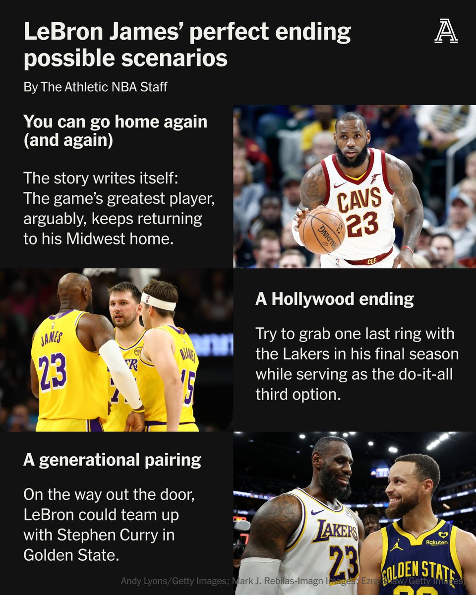 TheAthletic's tweet photo. How would you like to see LeBron James' perfect ending play out?

The Athletic’s NBA staff has some ideas.

Read for free: https://t.co/NmLi6jzmEw https://t.co/o1nPYBOVTw