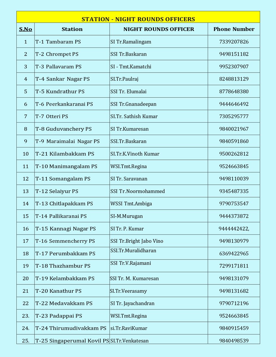 TAMBARAM CITY POLICE tweet media